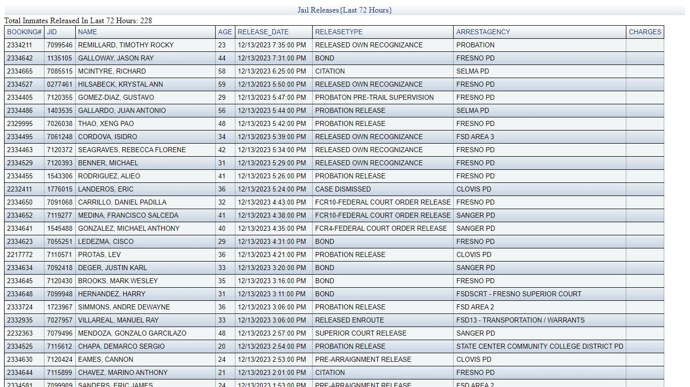 JAIL RELEASES - LAST 72 HRS - Fresno County Sheriff-Coroner's Office